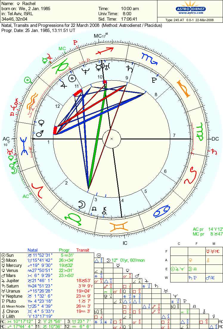 Rachel's chart.gif