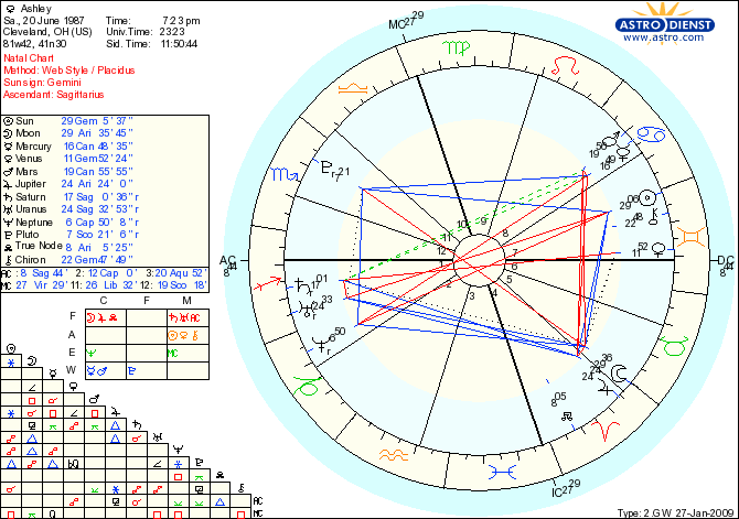 astrochart2.JPG