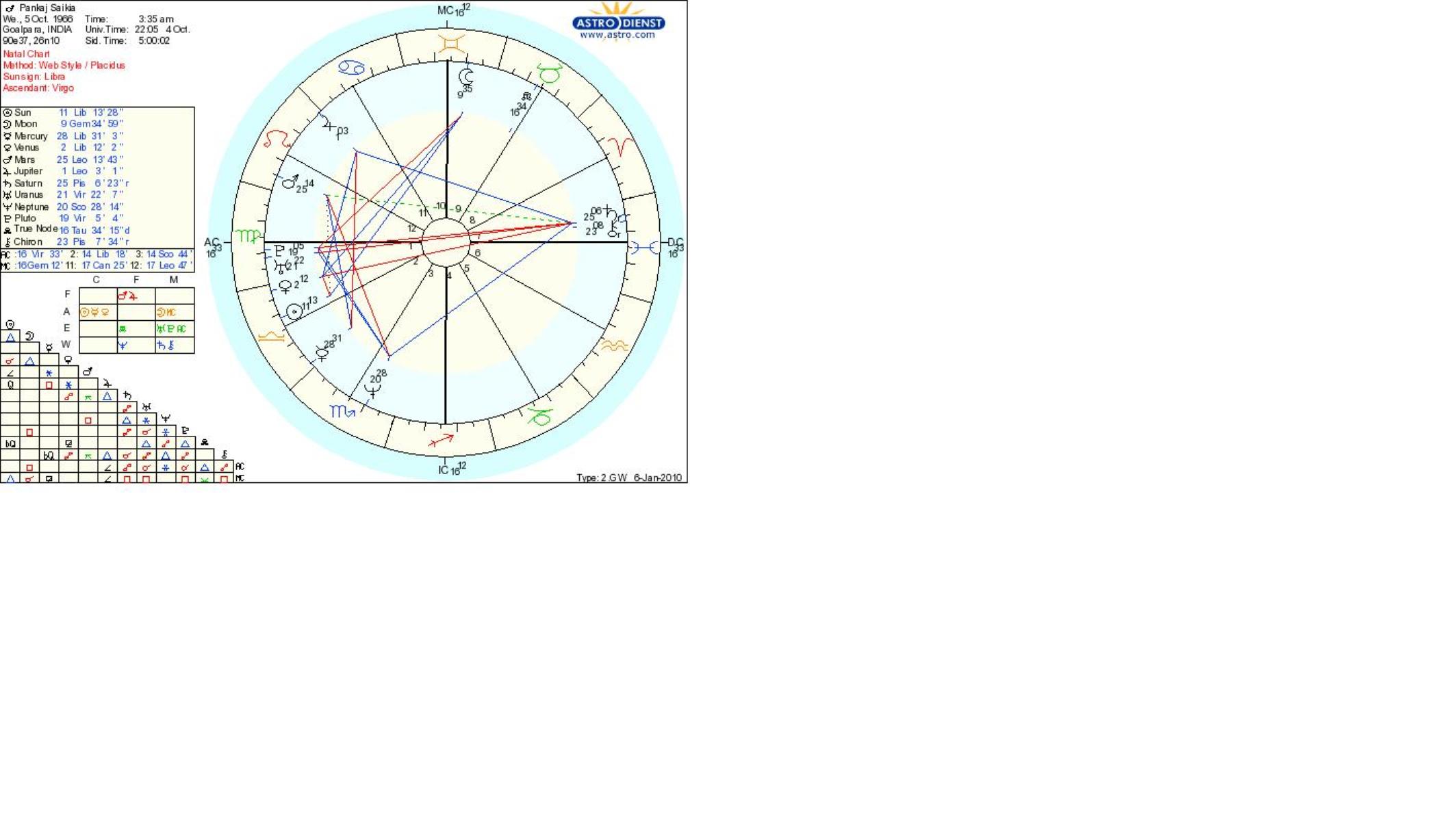 Natal Chart.jpg