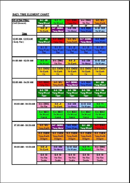 Bazi Hour Chart 01.jpg