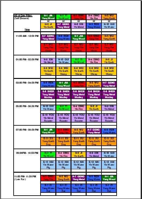 Bazi Hour Chart 02.jpg