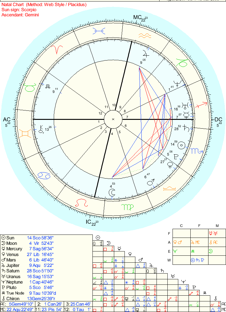 chart5vc.gif