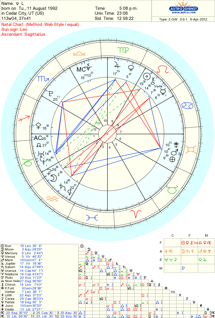 mybirthchart.gif