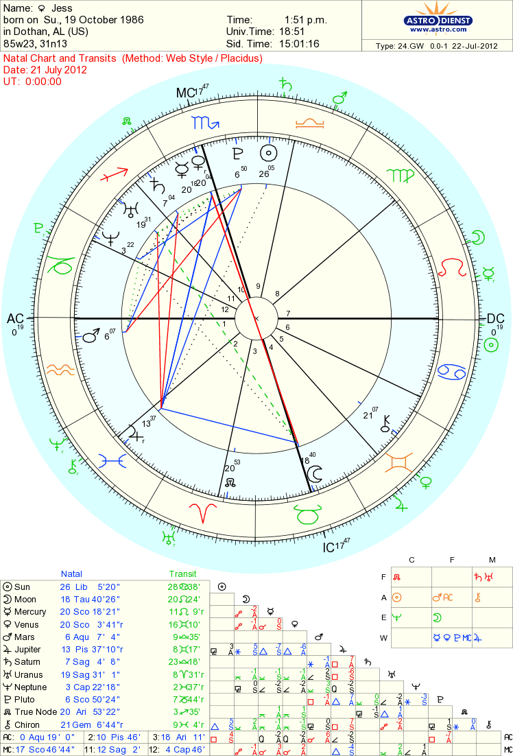 natal chart 10-19-1986 with transits as of 7-21-2012.gif