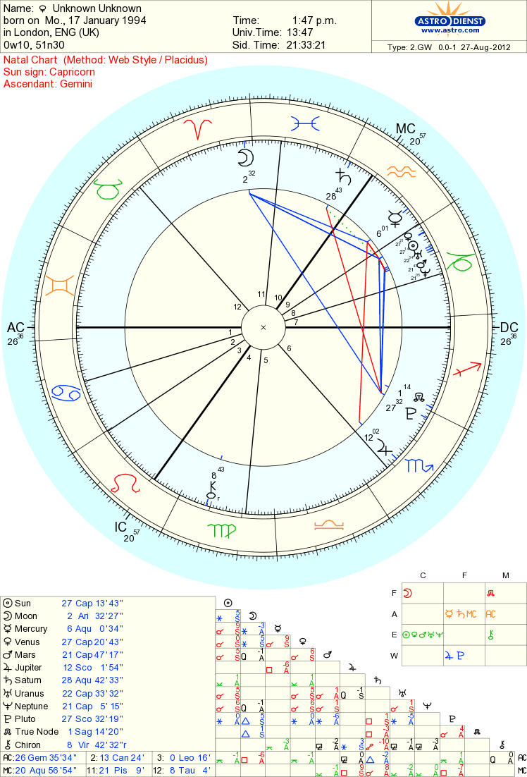 Natal Chart.gif