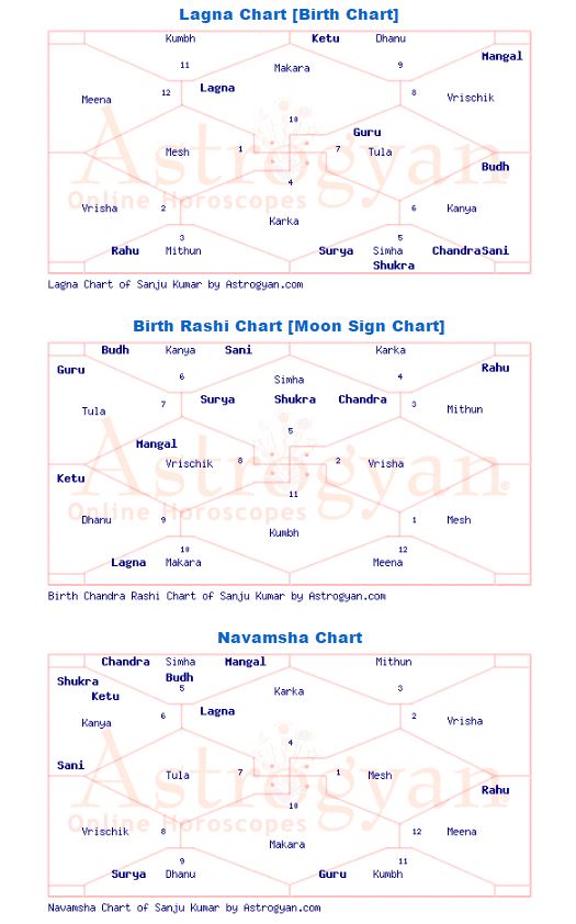 BirthCharts..JPG