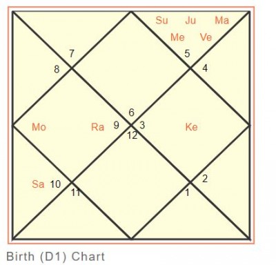 Birth chart.JPG